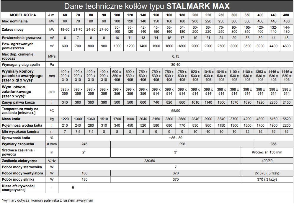 Stalmark Max Technical Specs